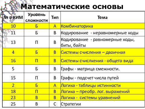 Информатика в школе — стандарты, программы, экзамены, учебники, интернет-ресурсы (Михаил Ройтберг, OSEDUCONF-2016).pdf